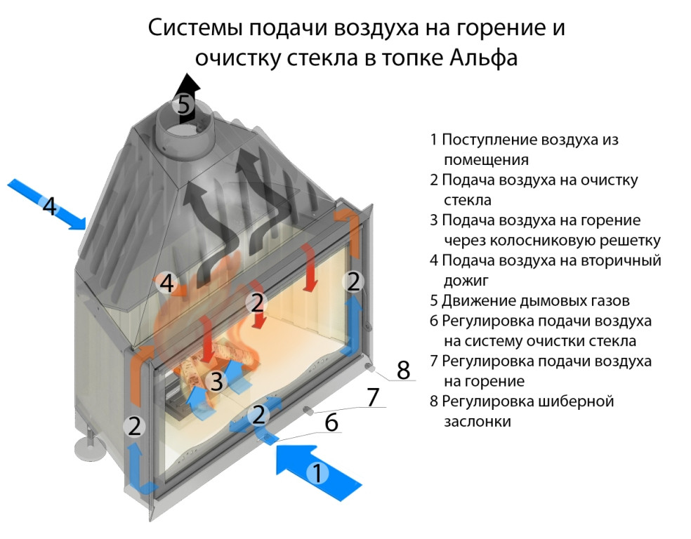 Каминная топка Экокамин Альфа 800 (Белый шамот) (миниатюра)